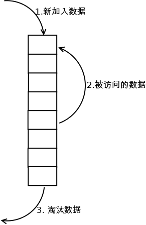 歪闹日志